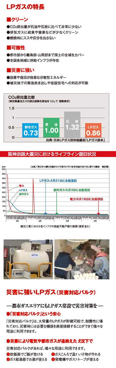 LPガスの特長